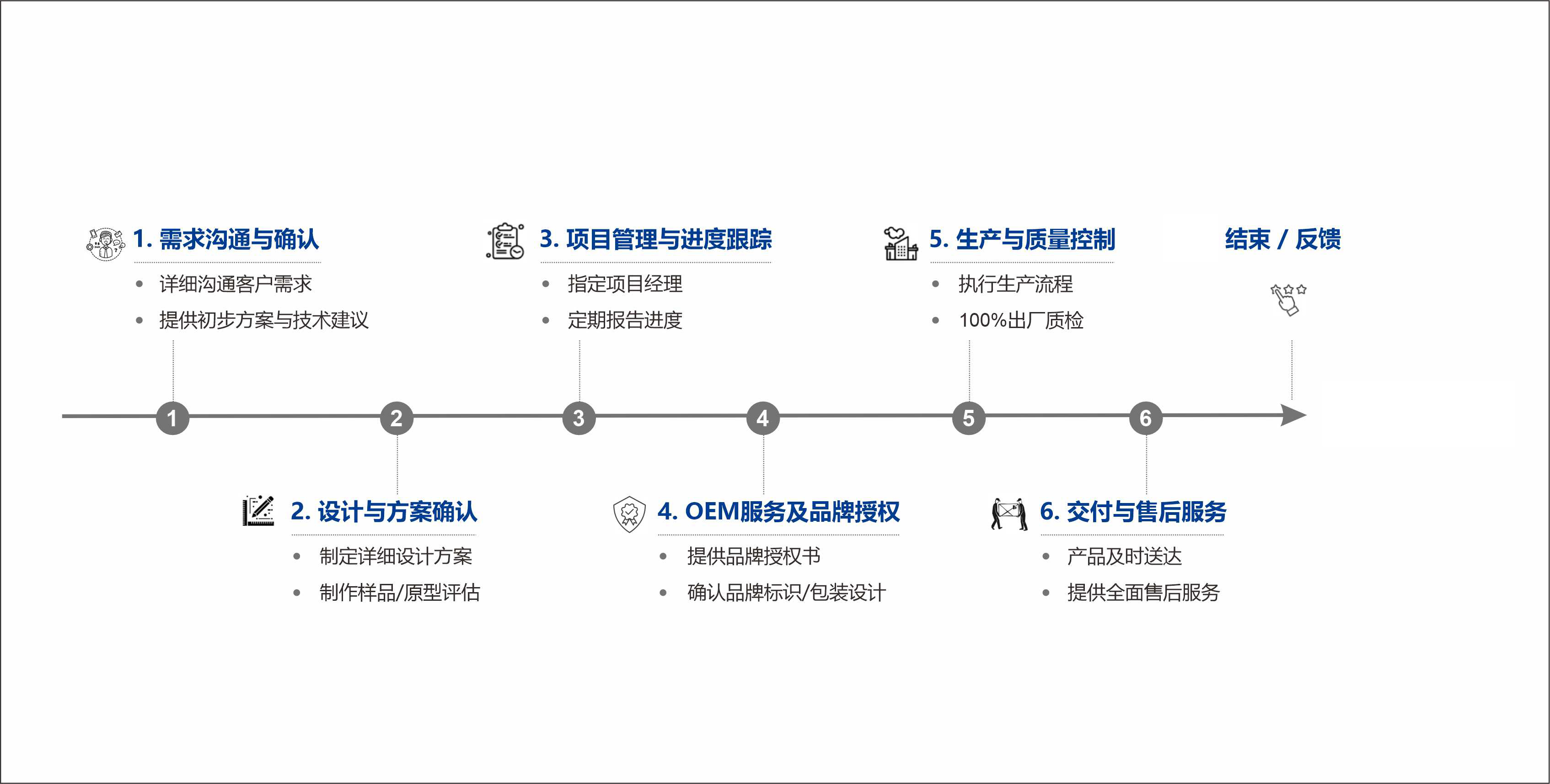 一站式服务图片