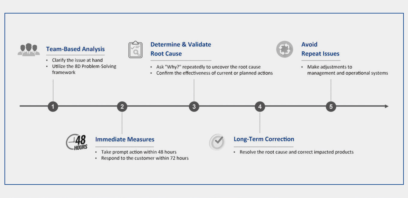 质量控制标签图片3